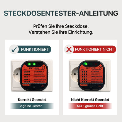 Grounding Socket Tester