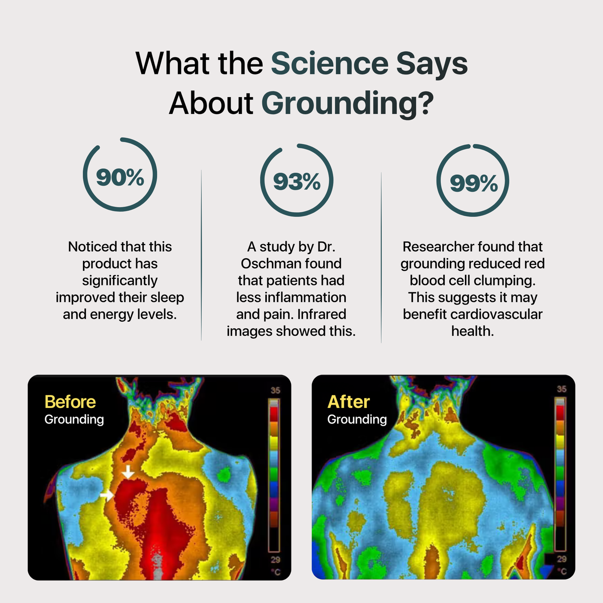 Grounding Bed Mat