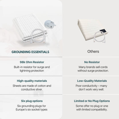 Grounding Bed Sheet Bundle