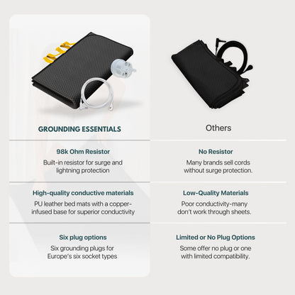 Grounding Bed Mat
