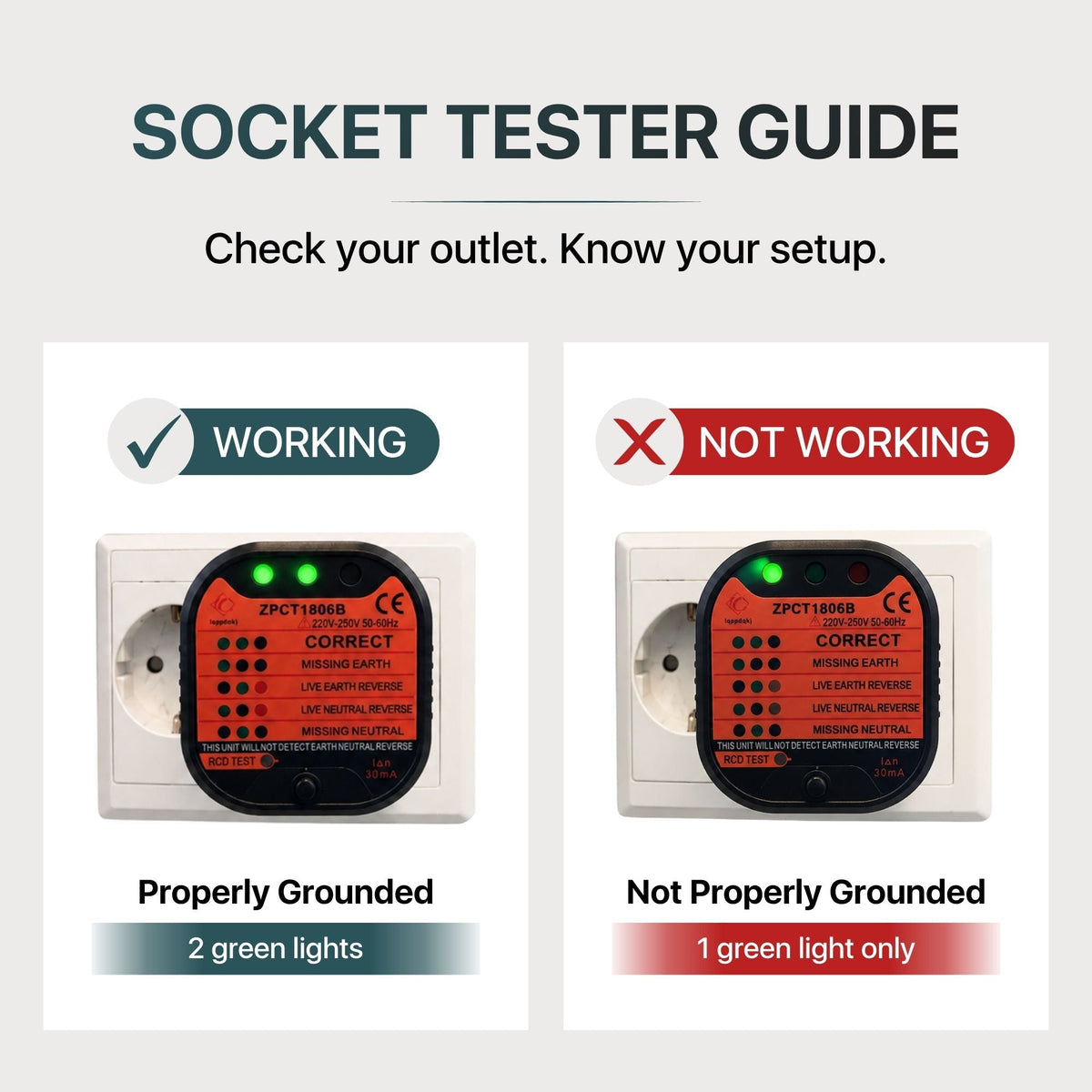 Grounding Socket Tester