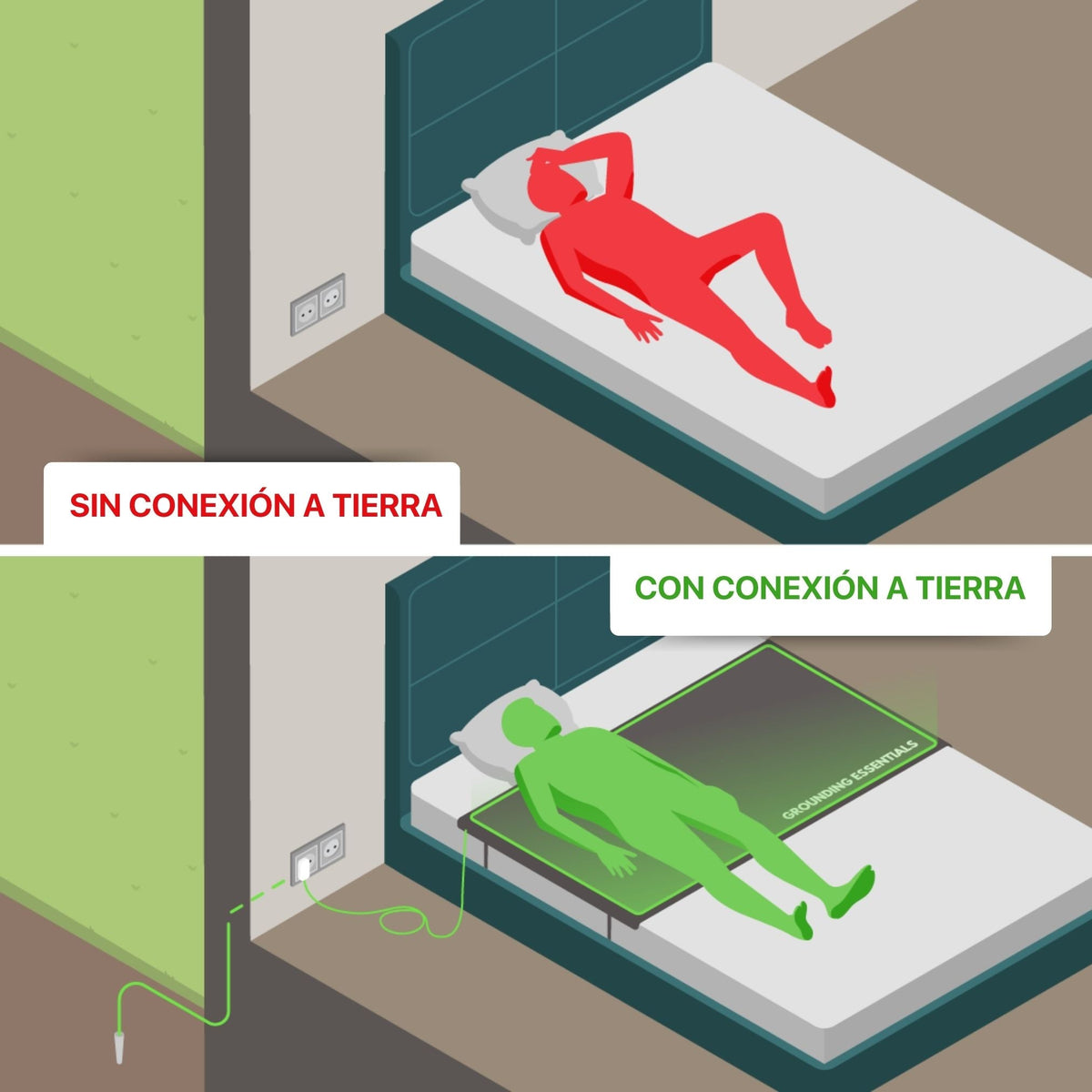 Grounding Bed Mat