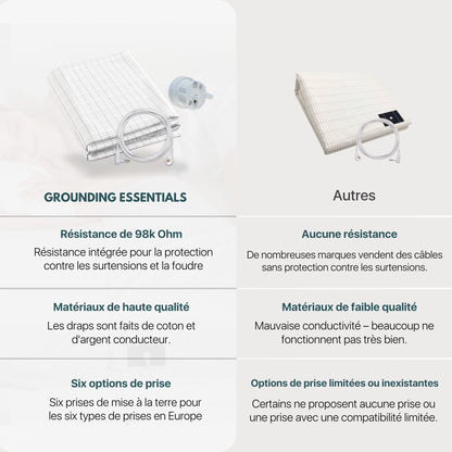 Grounding Bed Sheets