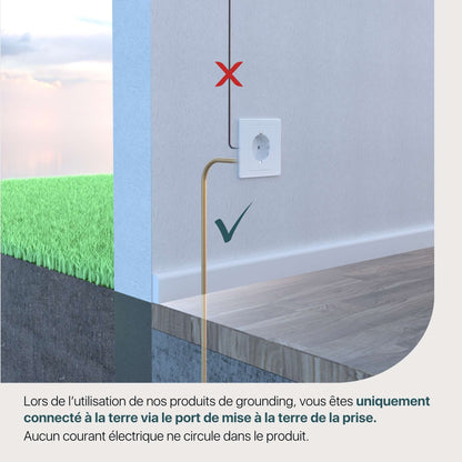 Grounding Pad