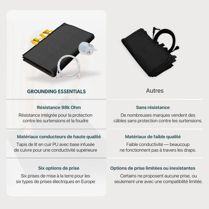 Grounding Bed Mat