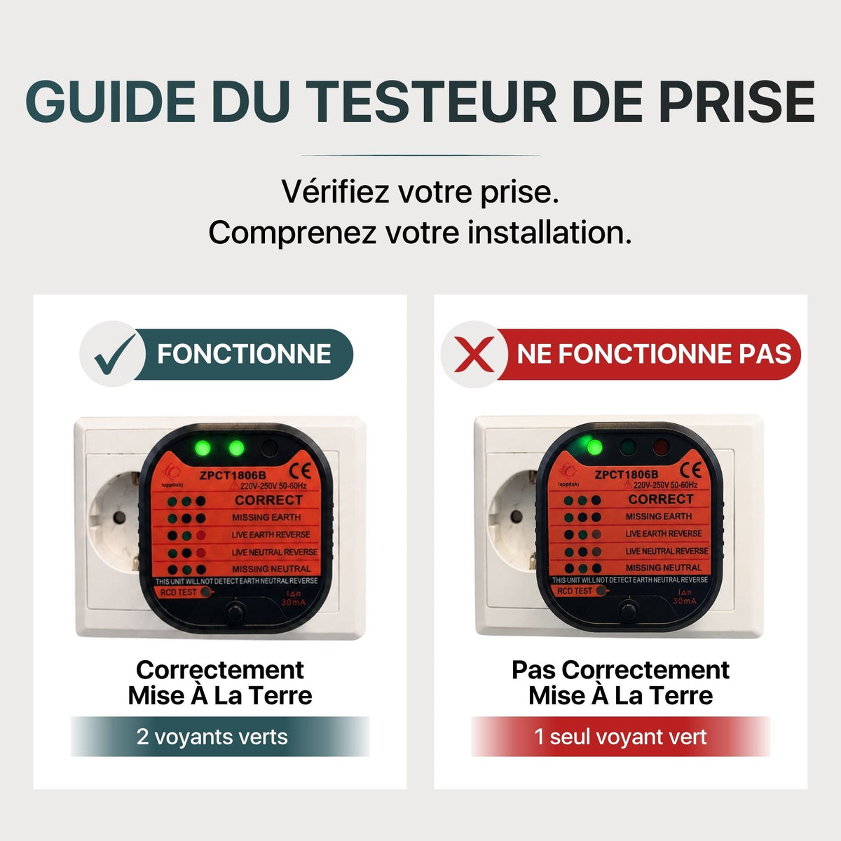 Grounding Socket Tester