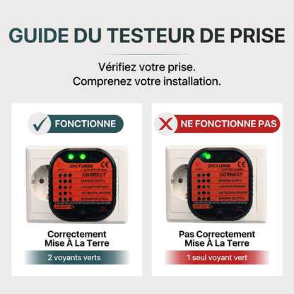 Grounding Socket Tester
