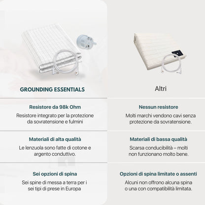 Grounding Bed Sheet Bundle