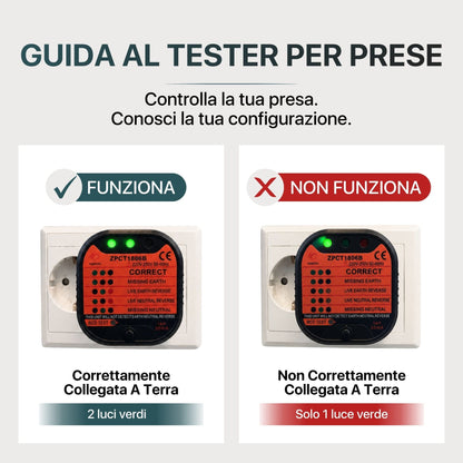 Grounding Socket Tester
