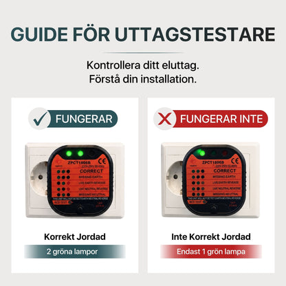 Grounding Socket Tester