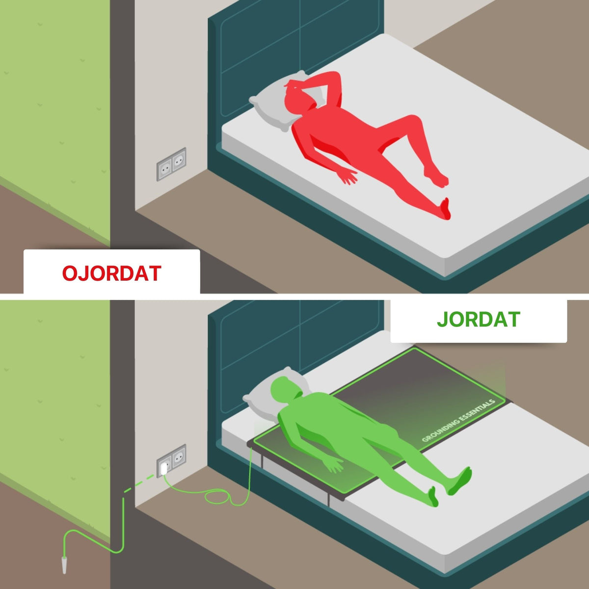 Grounding Bed Mat